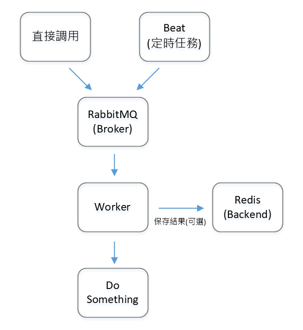 image-20210726053724294