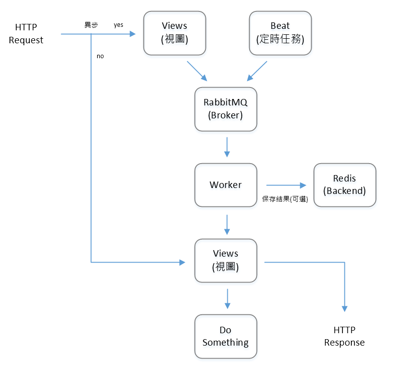 image-20210726081709325